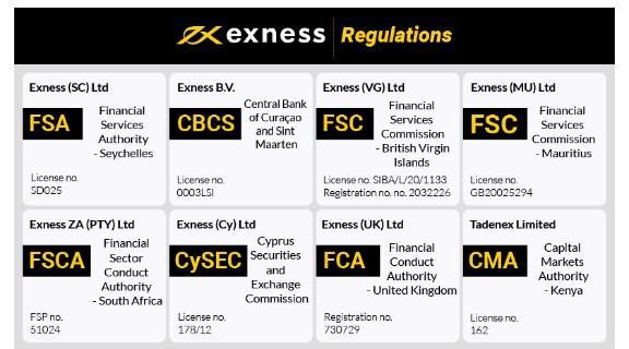 Download The Exness App For Effortless Trading Anytime, Anywhere