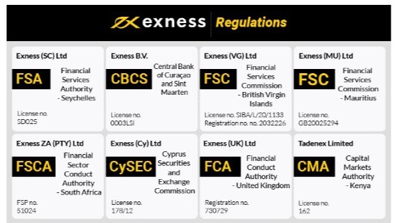 Explore the Benefits of Exness Standard Cent Account Explore the Benefits of Exness Standard Cent Account